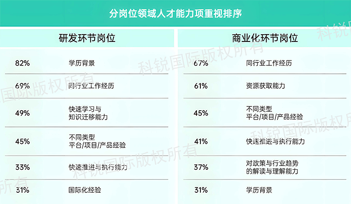 人力资源公司凯发K8国际发布针对医药大健康领域的最新人才市场趋势洞察，不同领域及层级人才模型各异
